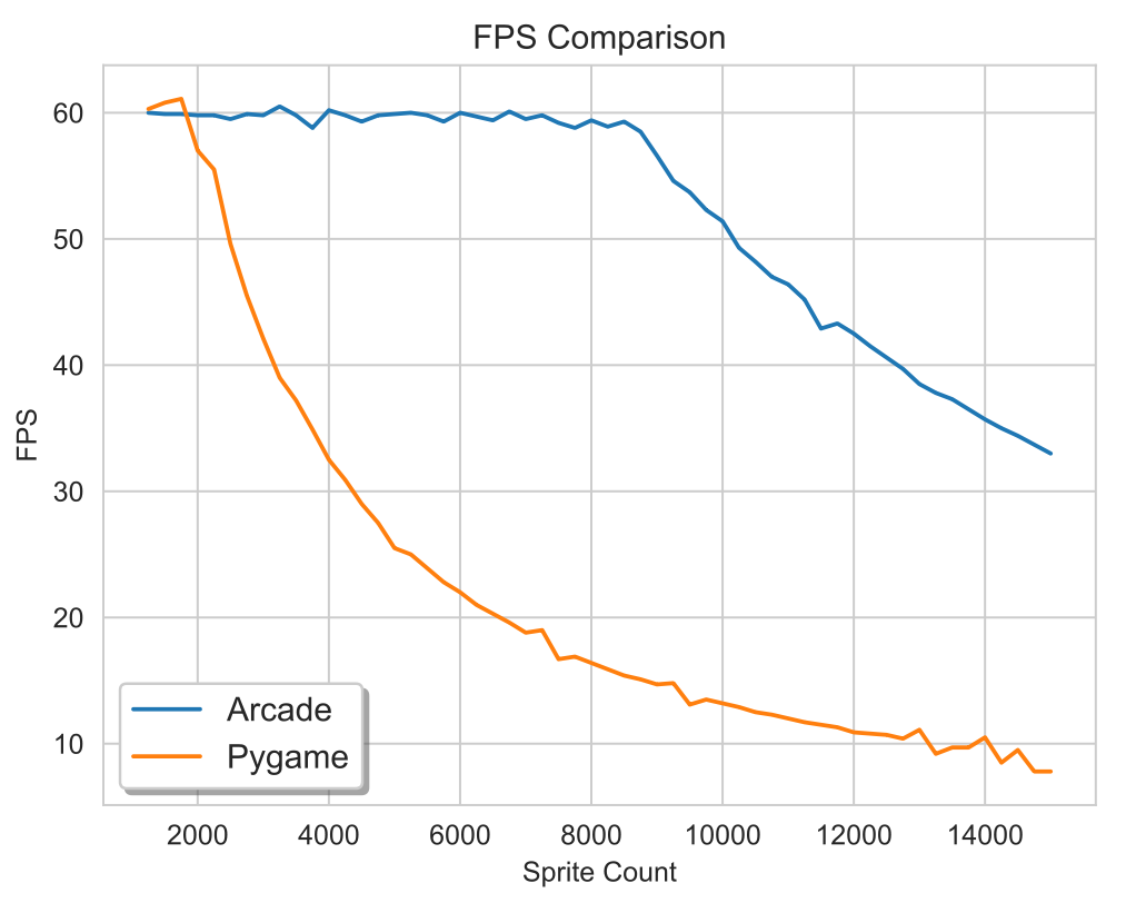 FPS comparison